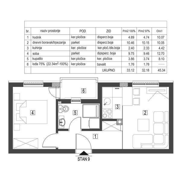 1-pr-1-2-3-4-5-stan-3-9-15-21-27-33-3312m2