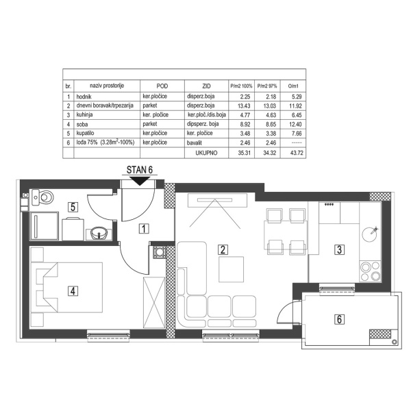 3-sdg-pr-stan-6-3531m2